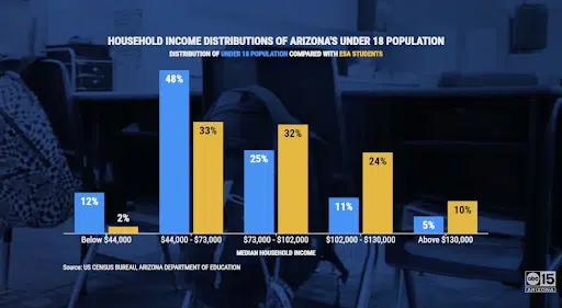 What Will the Protect Education Initiative Do?