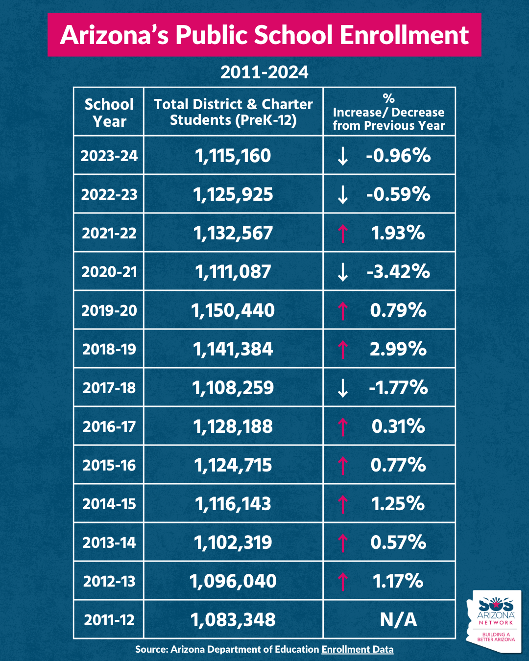 Arizona’s Public School Enrollment (1)